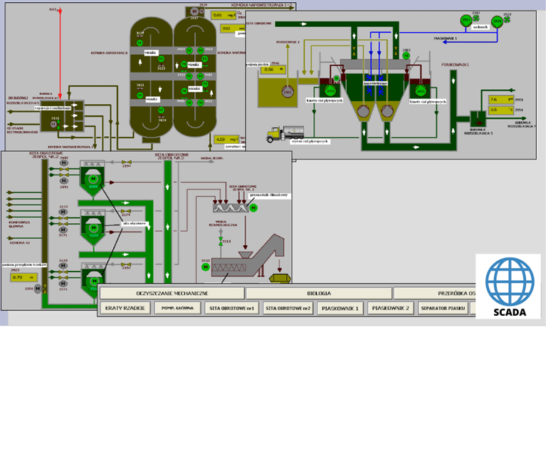 SCADA World: SCADA System Interview Questions and Answers