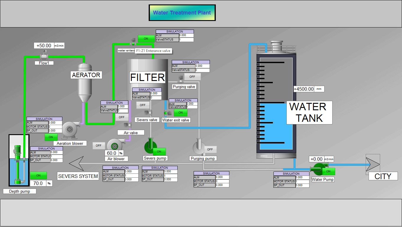 Wincc scripting. SCADA-система SIMATIC WINCC ("Siemens", Германия). SCADA система WINCC. HMI SCADA бак воды емкость. Рапид скада Интерфейс.